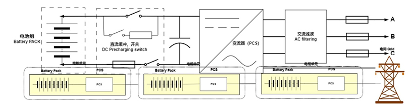 工業(ye) 大容量水溶性鋰電池儲(chu) 能櫃產(chan) 品電路圖