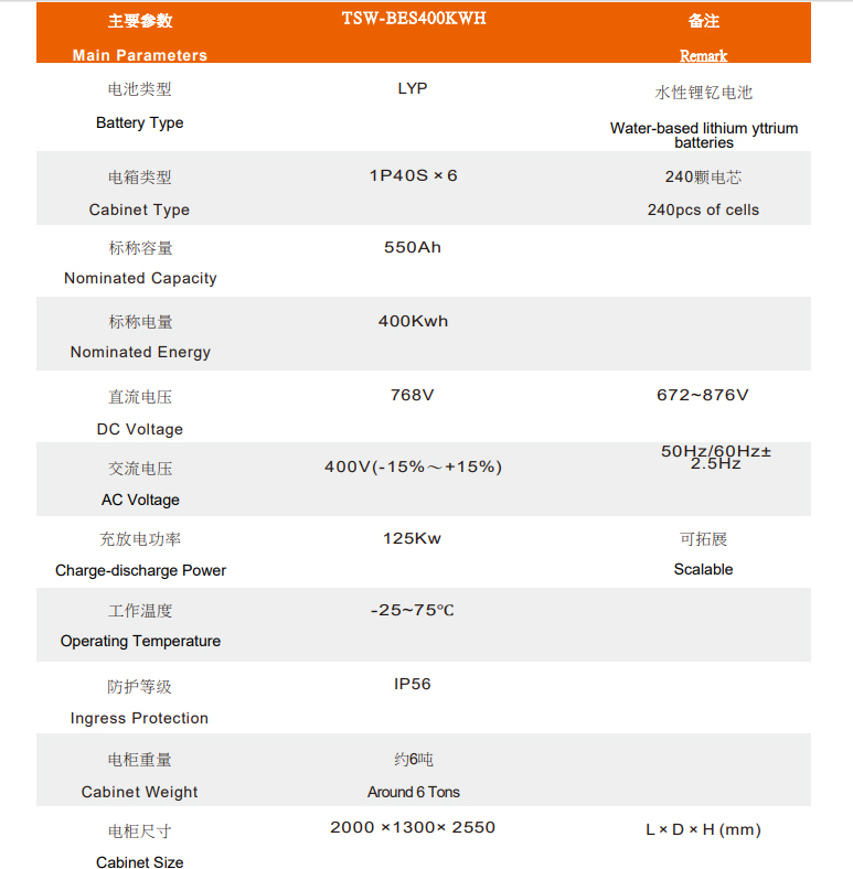 工業(ye) 大容量水溶性鋰電池儲(chu) 能櫃參數表