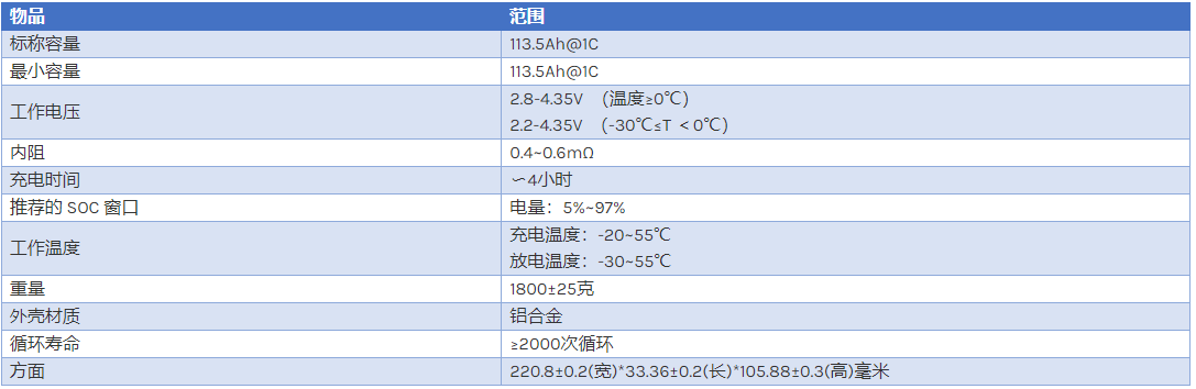 中航鋰電3.7V 113.5Ah三元鋰電池參數 中航鋰電3.7V 113.5Ah三元鋰電池參數