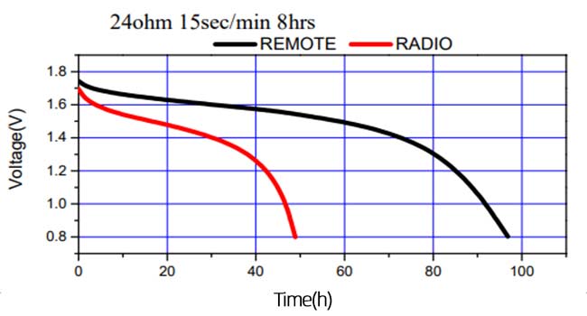 用電器:遠程無線電 用電器:遠程無線電