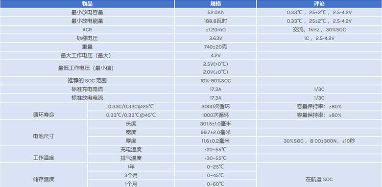 EVE D21 3.65V 50.5Ah 鋰三元軟包電池規格
