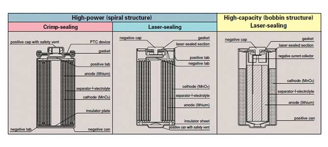 圓柱形鋰二氧化錳電池