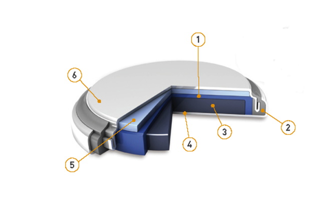 紐扣係列鋰二氧化錳電池
